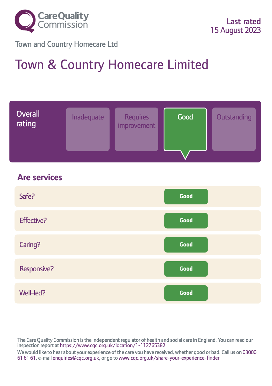 Care Quality Commission (CQC)