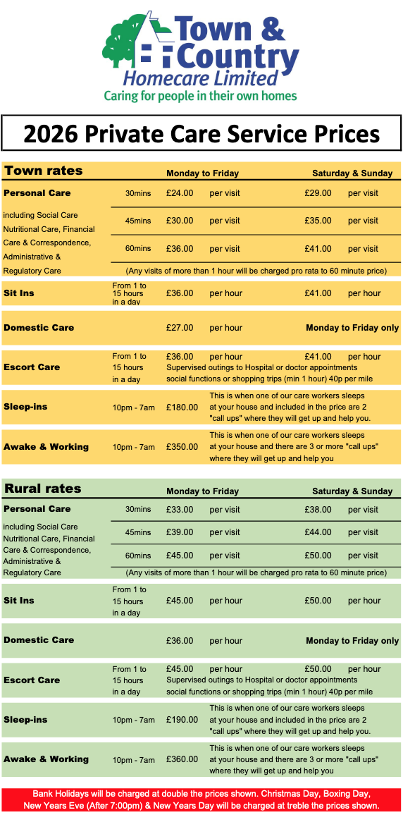 Latest Prices